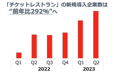 チケットレストランの新規導入企業数は~-1