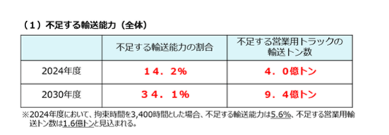 butsuryu-2024prob-2