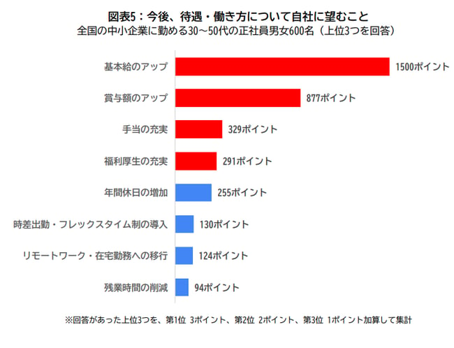 butsuryu-2024prob-3