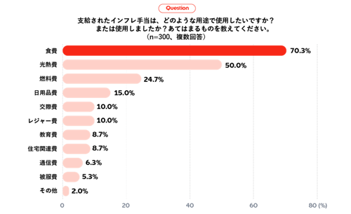 inflation-allowance-1